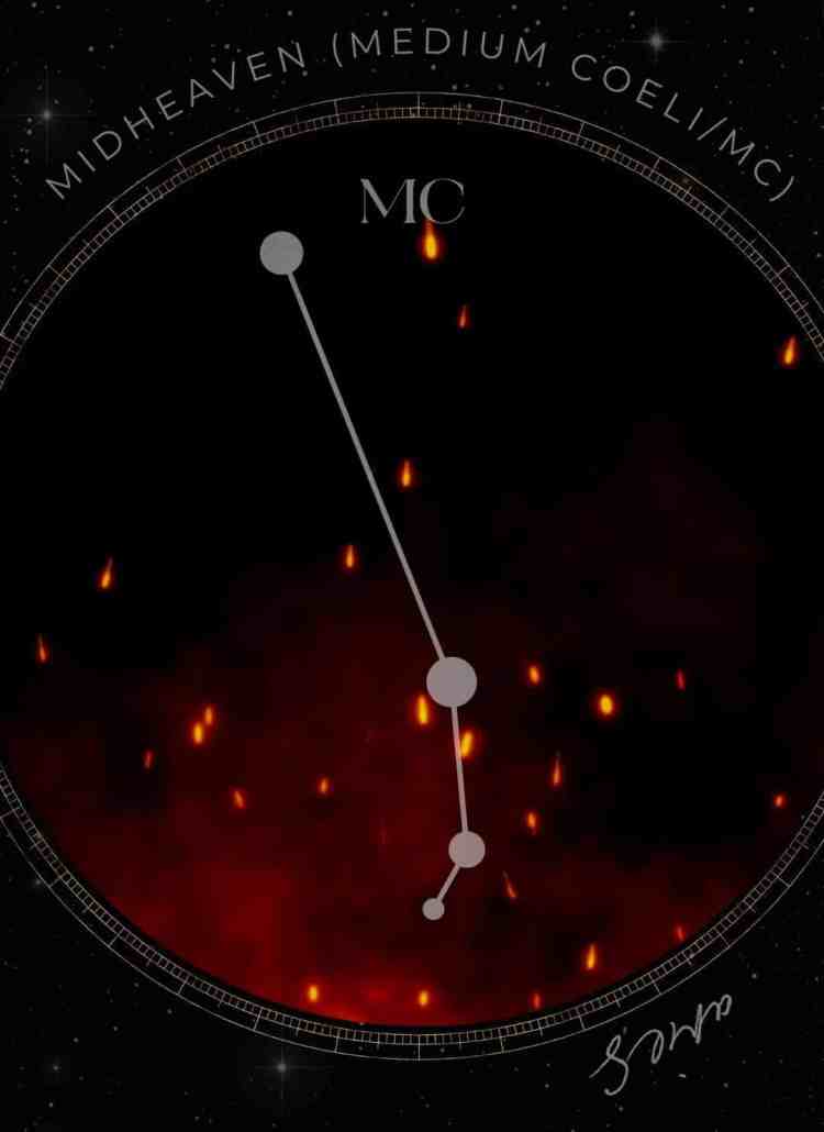 Aries Midheaven