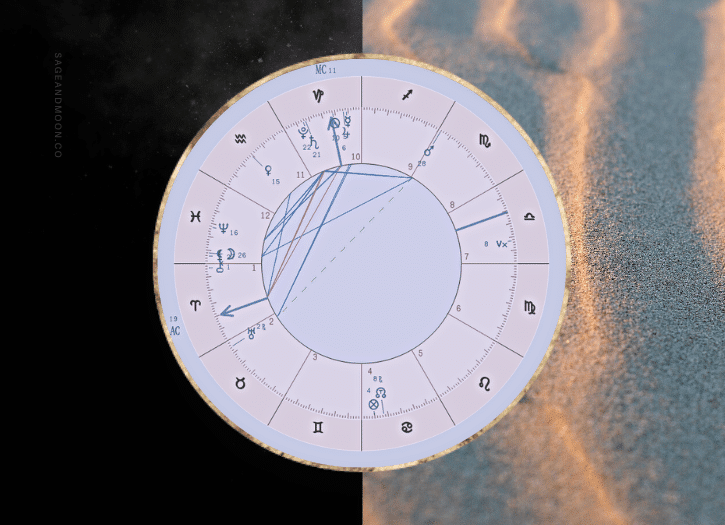natal chart example