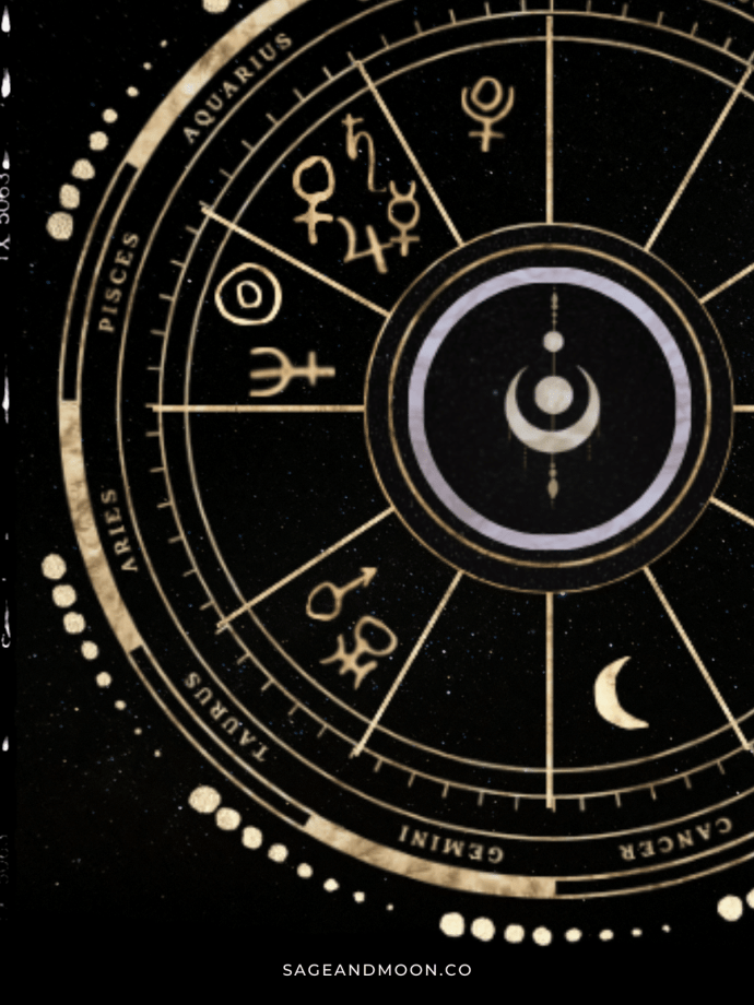 Natal Chart Analysis (Tropical)